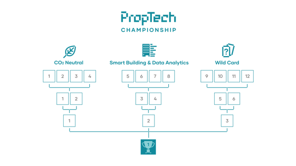 PT Championship Diagram UPDATED